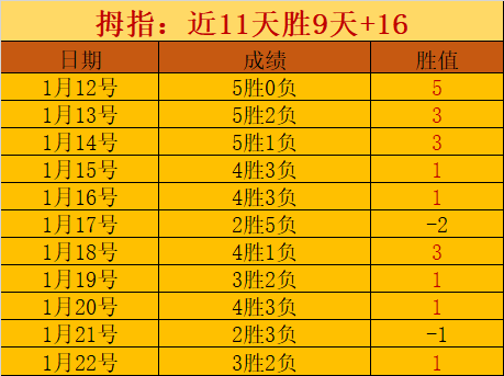 皇家马德里,逆转巴塞隆,西甲第,中欧体育官网玩家首选,中欧体育官网,中欧体育官网游戏平台