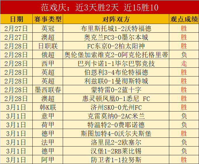 昨日豪取,平仅,战绩亮眼,中欧体育官网玩家首选,中欧体育官网,中欧体育官网游戏平台