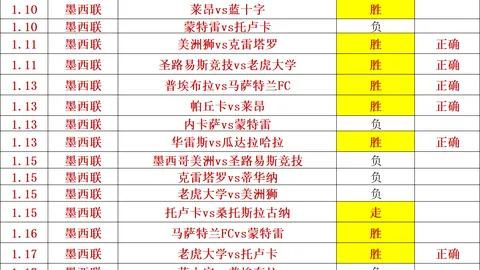 【2026英格兰世界杯大揭秘：实力深度剖析，明星阵容亮相，夺冠概率一览无遗！】