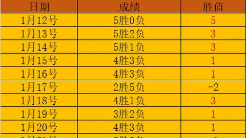 “皇家马德里2-1逆转巴塞隆那，西甲第10轮阿拉巴远射破门阿圭罗替补进球”